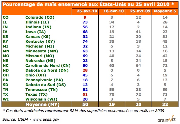 Tableau Progression ens ma&iuml;s US au 25 avril 10